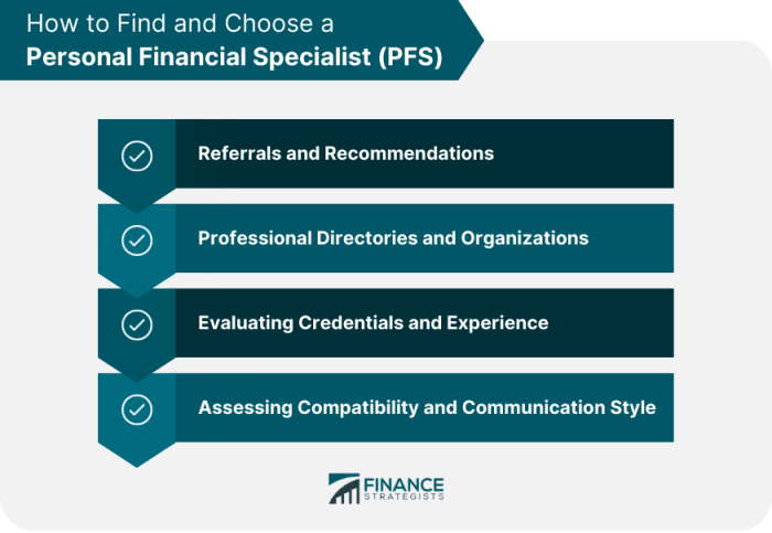 Personal Finance | Pinnacle Financial Partners